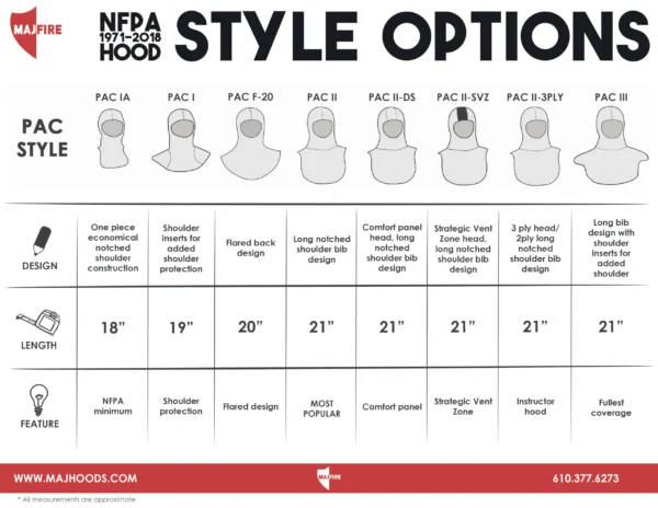 Majestic PAC II-DS ULTRA C6 Hood - Image 2