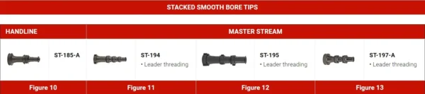Elkhart Smooth Bore & Deluge Tips - Image 4