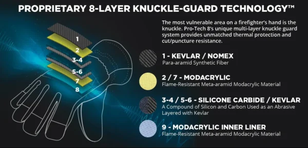 PRO-TECH 8 VISION STRUCTURAL FIRE GLOVE - Image 2