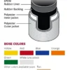 SNAP-TITE SUPREME HOSE - Image 2