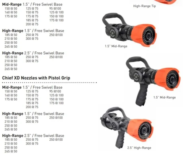 Elkhart Chief XD Handline Nozzle - Image 3